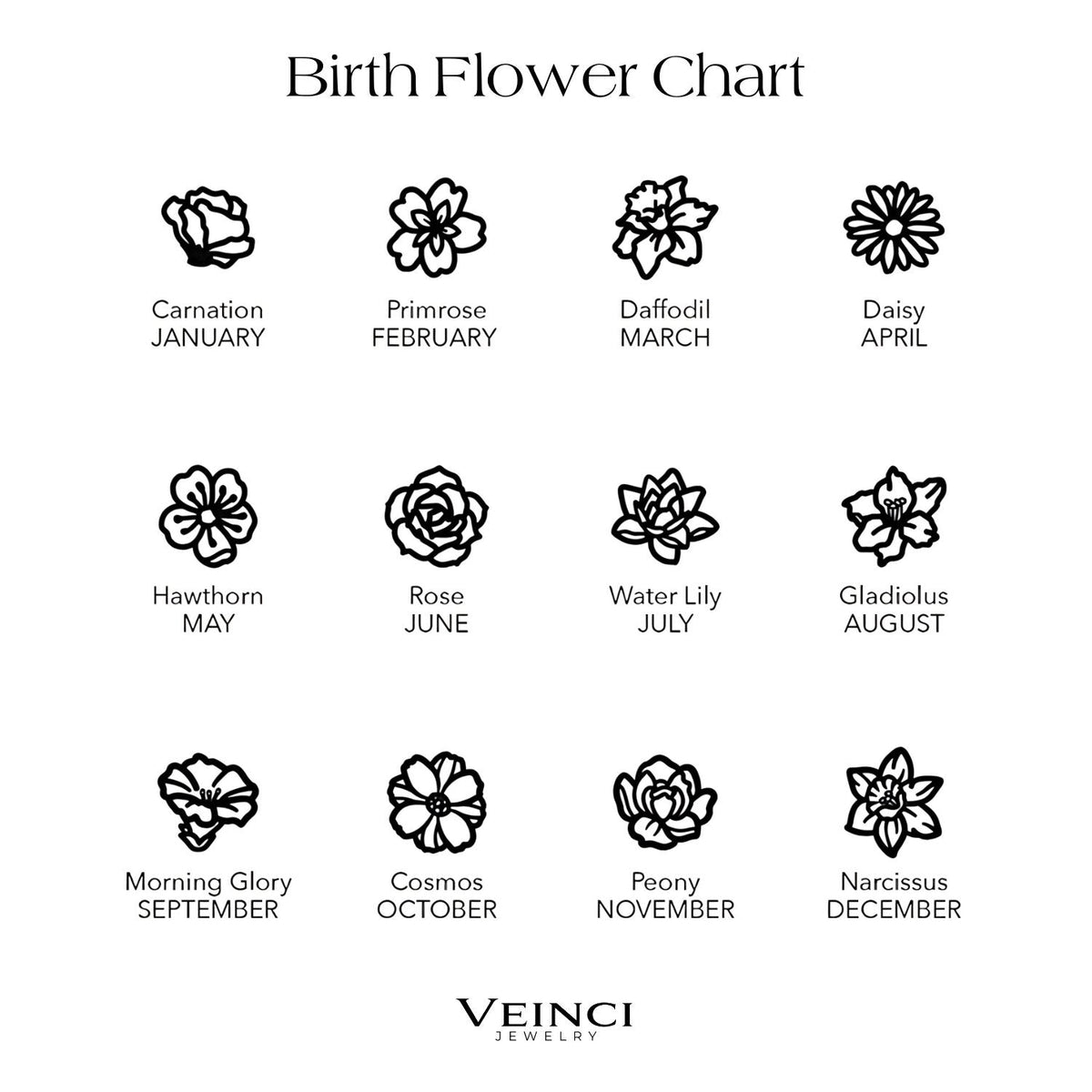 Personalized Birth Flower Bracelet